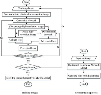 Super-resolution reconstruction, recognition, and evaluation of laser confocal images of hyperaccumulator Solanum nigrum endocytosis vesicles based on deep learning: Comparative study of SRGAN and SRResNet